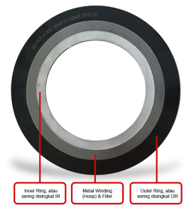 Kenali Spiral Wound Gasket - Fajar Benua Store